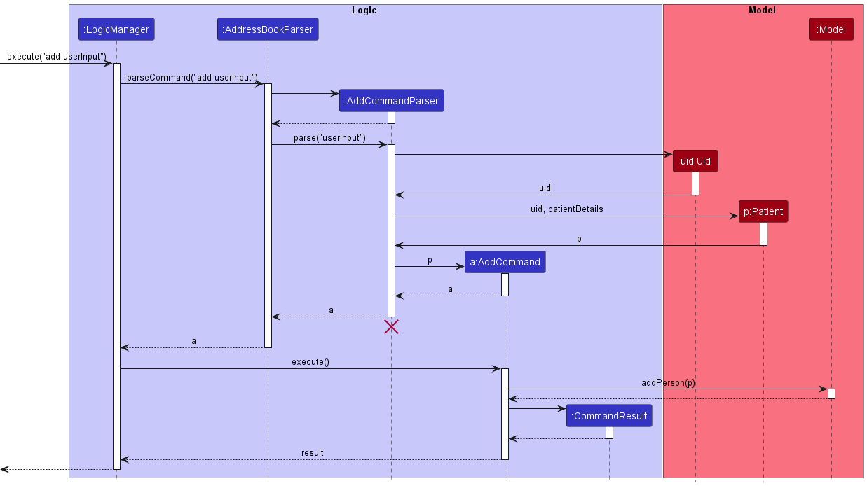 AddSequenceDiagram