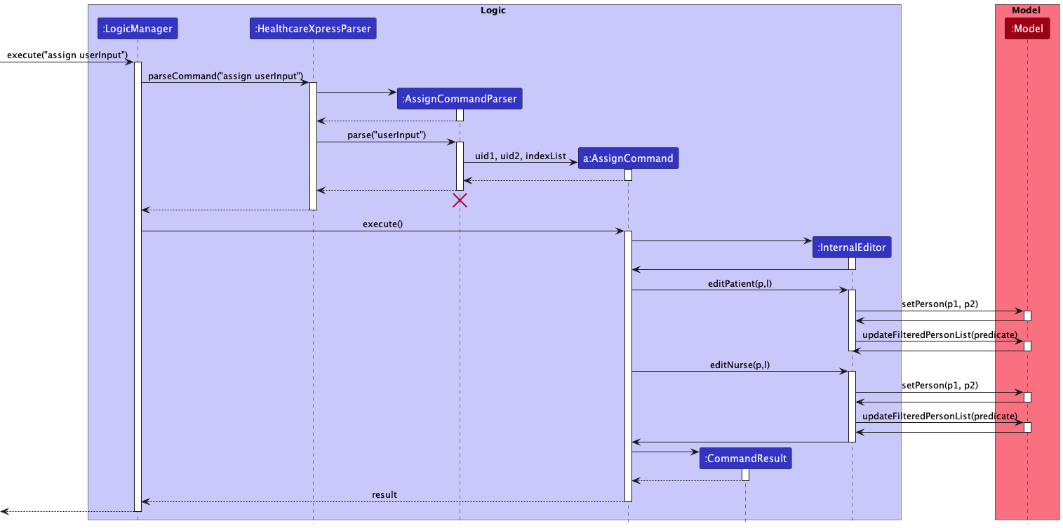 AssignSequenceDiagram