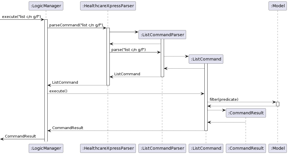 ListSequenceDiagram