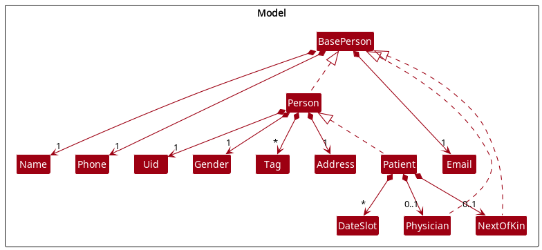 PatientClassDiagram