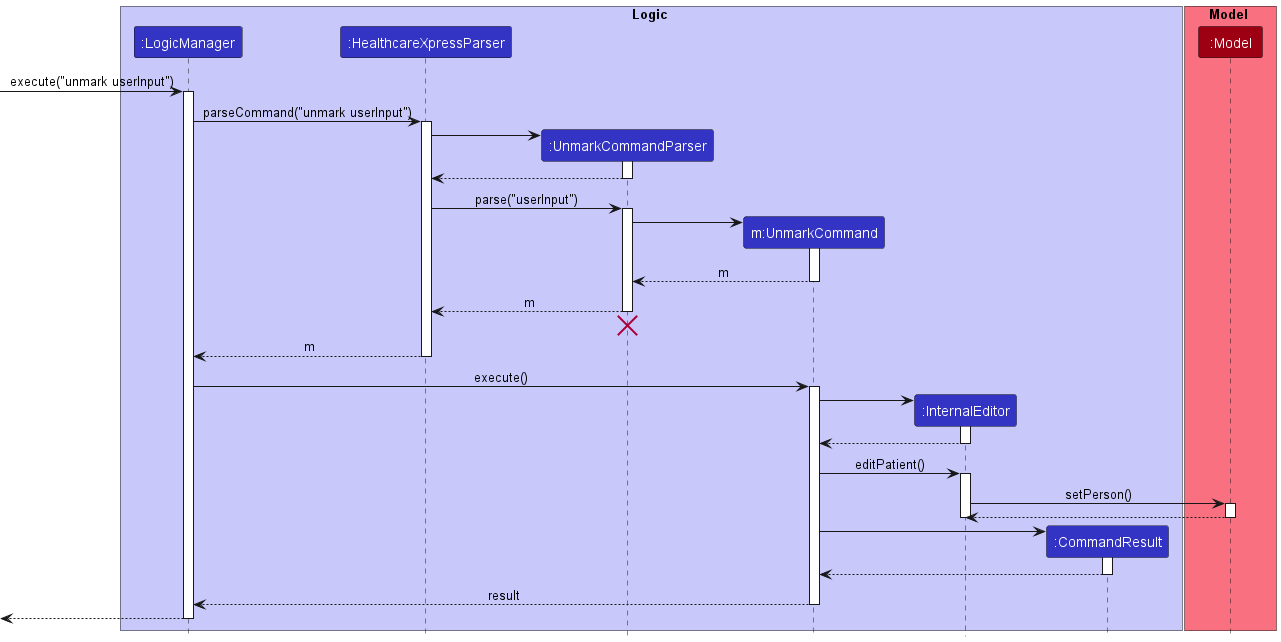 UnmarkSequenceDiagram