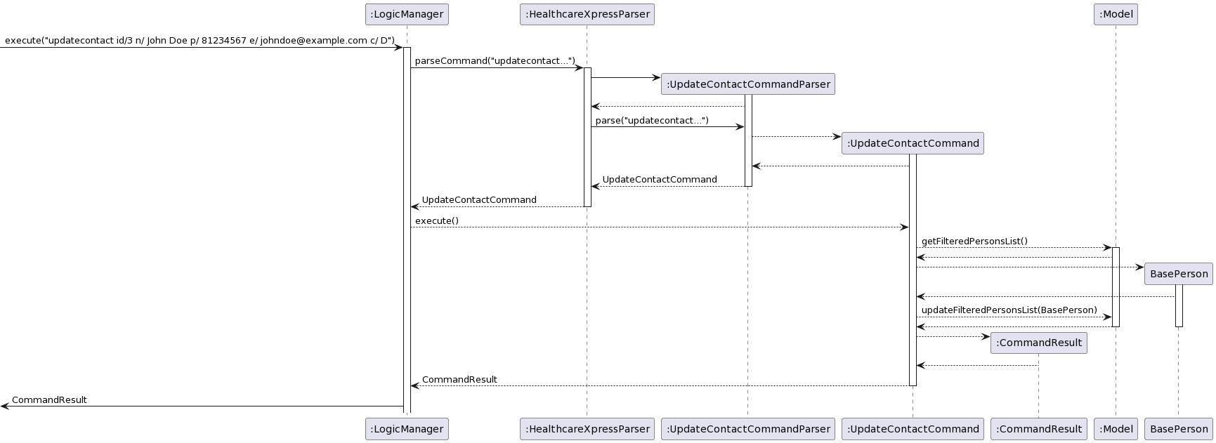 UpdateContactSequenceDiagram